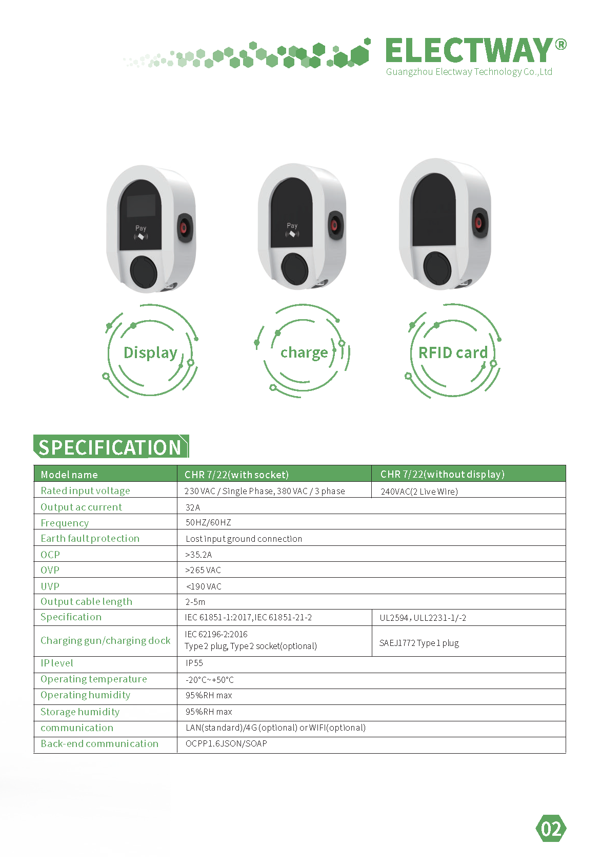 7kW/22kW AC EV Charger - CHR7/22