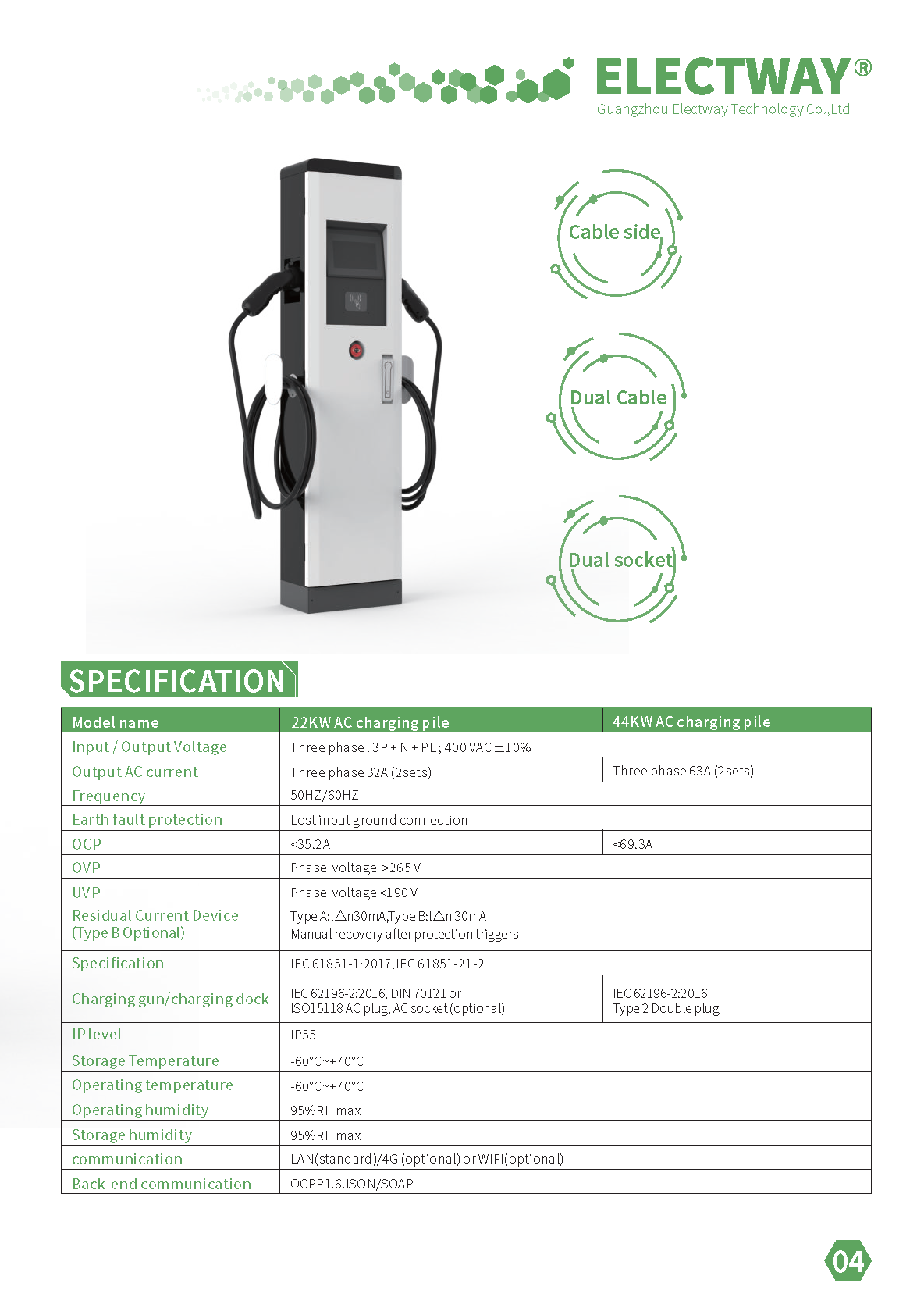 AC EVSE Dual Socket / Dual Plug