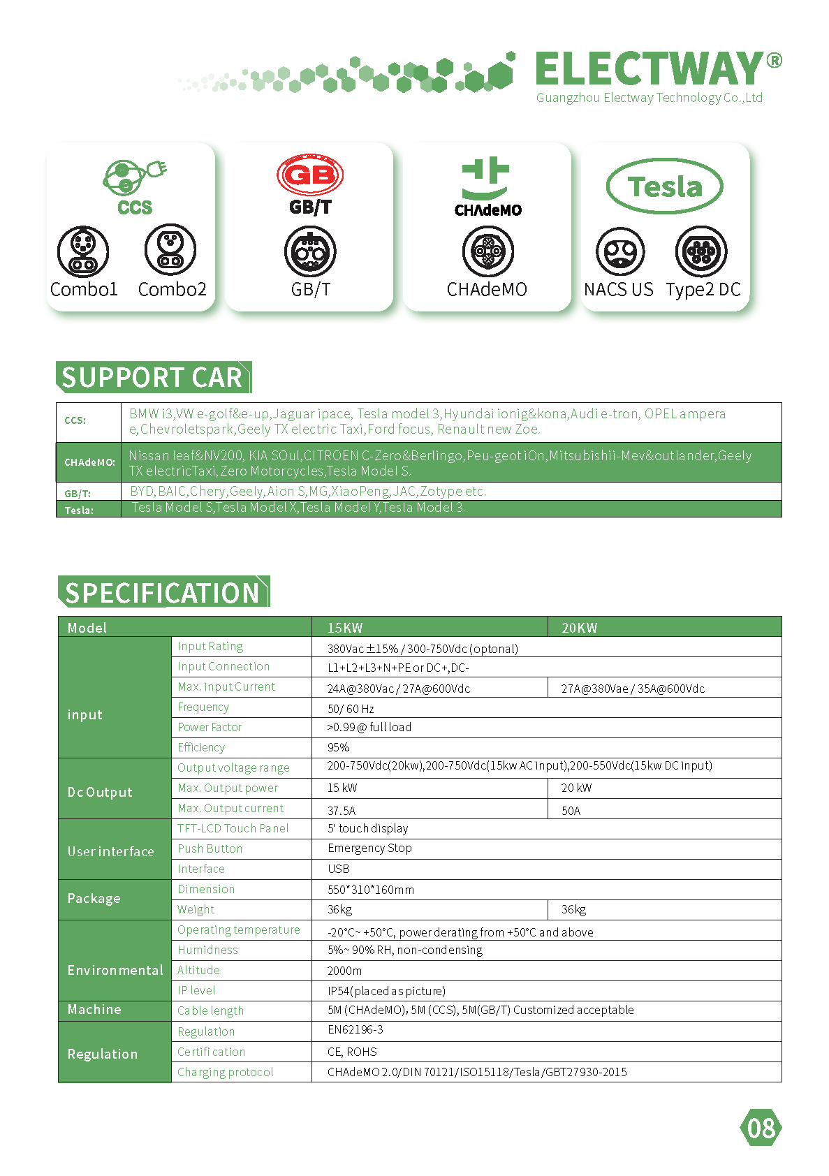 Portable type DC Quick Charger