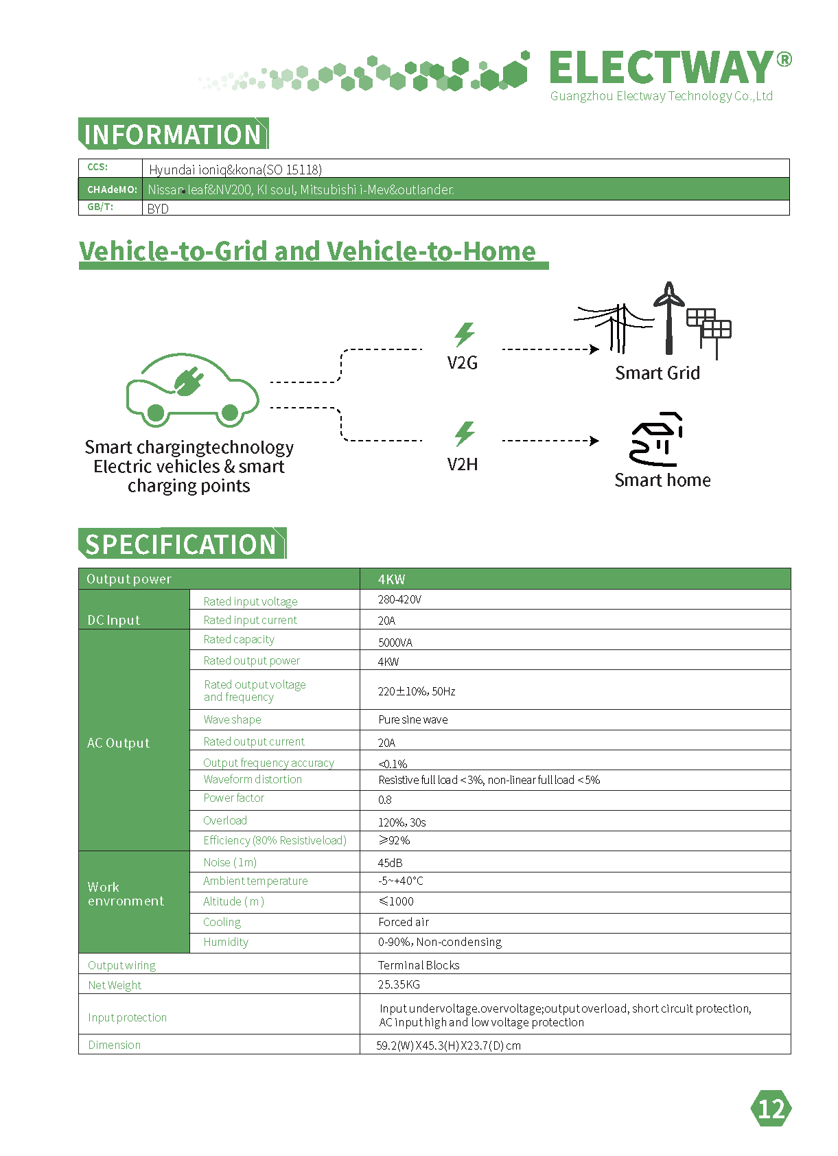 V2H, V2V (Vehicle to Home, Vehicle to Vehicle)