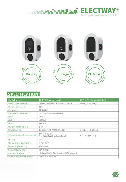 7kW/22kW AC EV Charger - CHR7/22