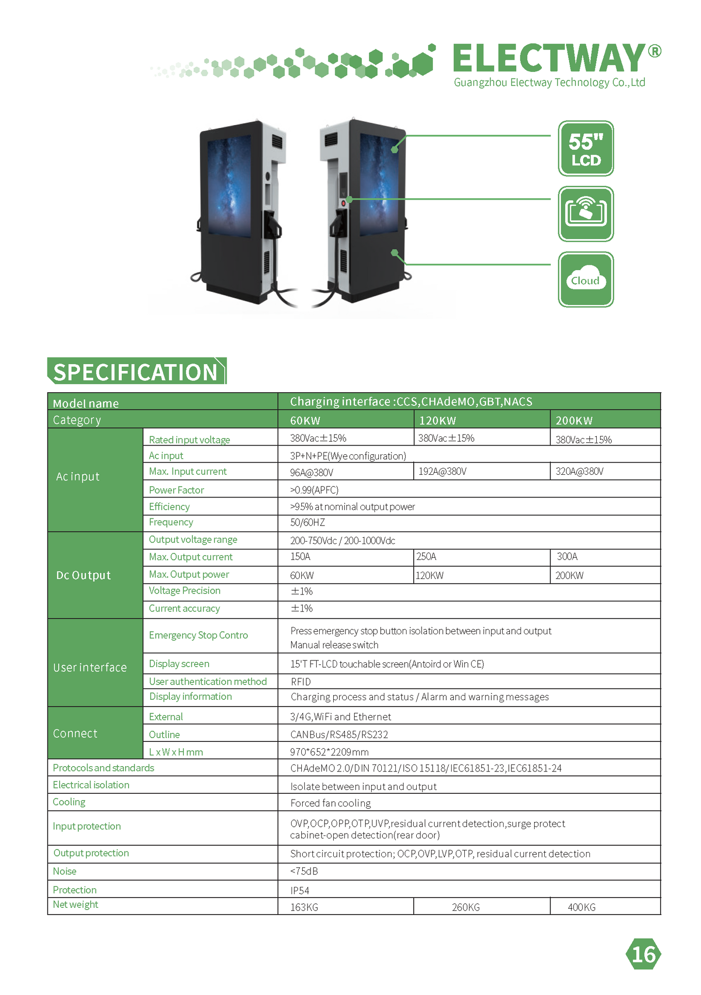 Media DC EVSE-Dual Socket / Dual Plug